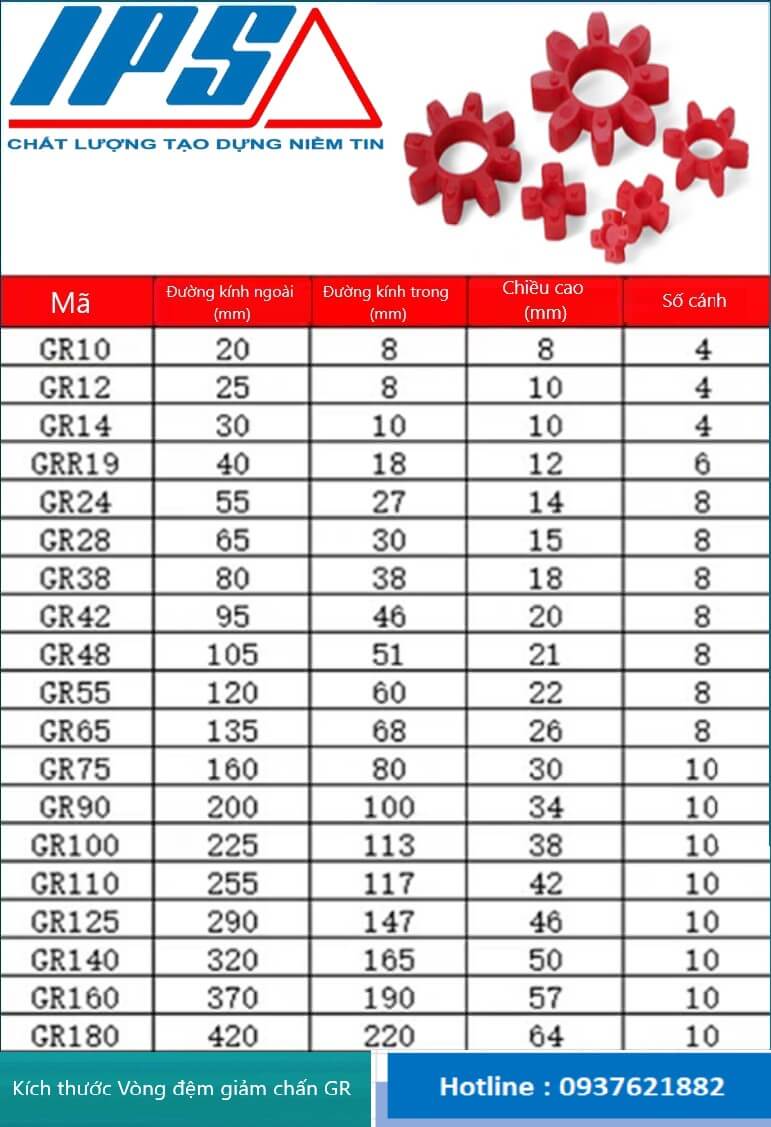 Vòng đệm giảm chấn GR(1)